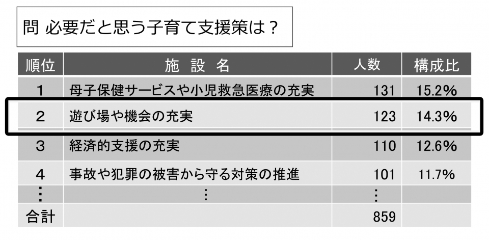 date2